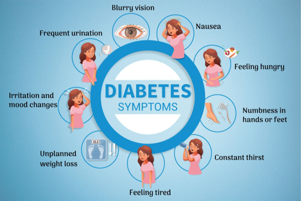 Diabetes Symptoms 