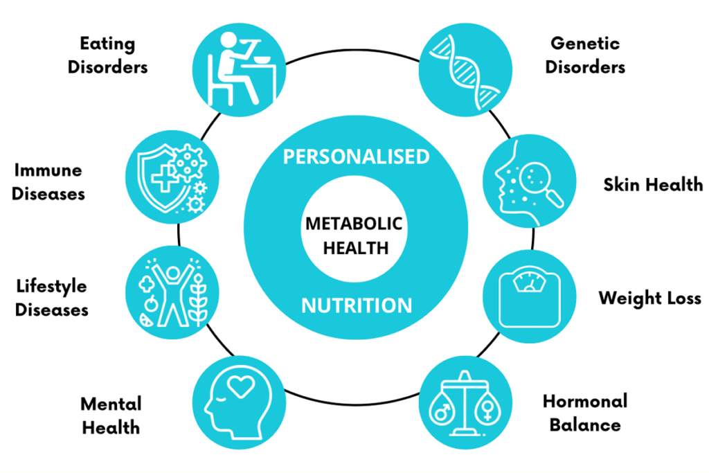 Clinical dietitian in Lahore