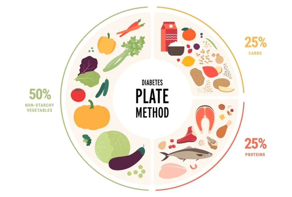  Sample one-day diabetes diet chart Pakistan for blood sugar control - Hamza The Dietitian