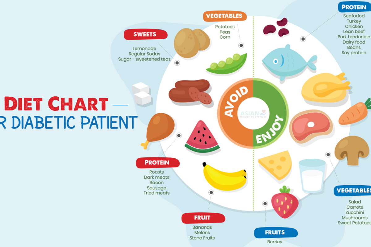 Diabetes diet plan Pakistan with balanced plate of Pakistani foods like dal, sabzi, and whole grain roti for controlling blood sugar levels - Hamza The Dietitian