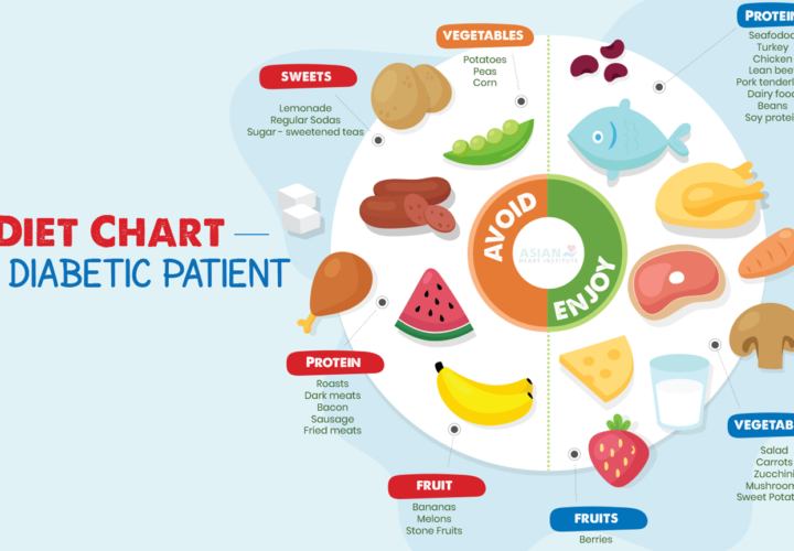 Diabetes diet plan Pakistan with balanced plate of Pakistani foods like dal, sabzi, and whole grain roti for controlling blood sugar levels - Hamza The Dietitian