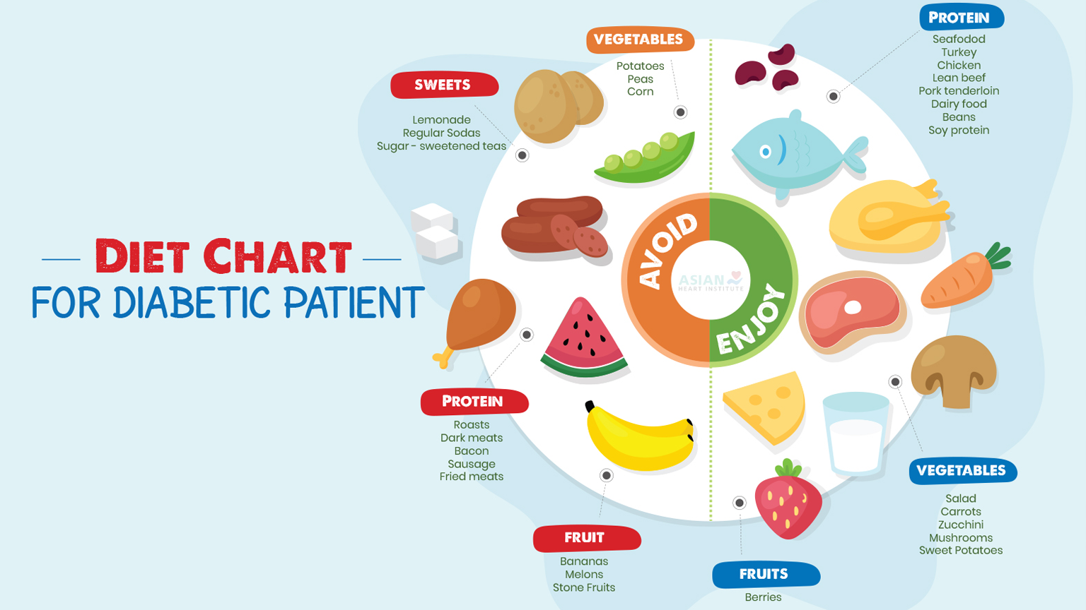 Diabetes diet plan Pakistan with balanced plate of Pakistani foods like dal, sabzi, and whole grain roti for controlling blood sugar levels - Hamza The Dietitian