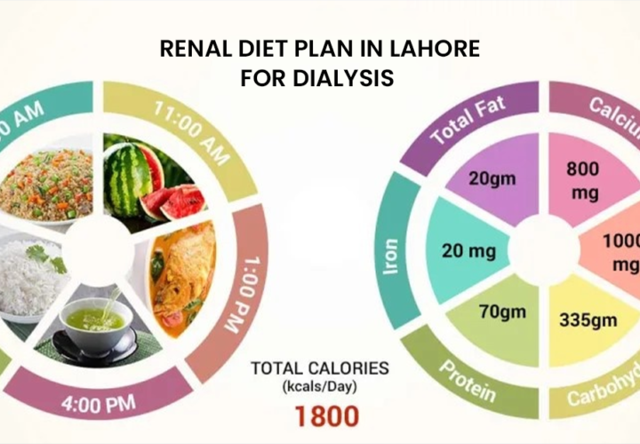 renal diet plan in Lahore for dialysis