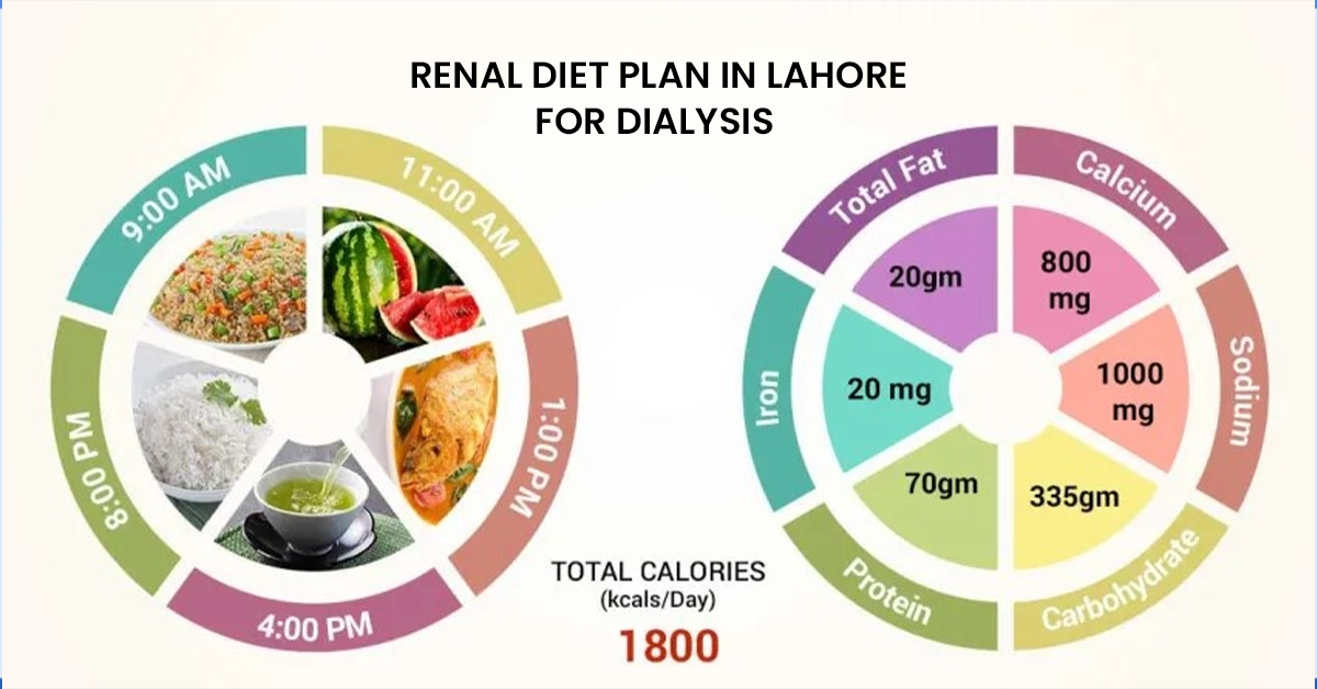 renal diet plan in Lahore for dialysis